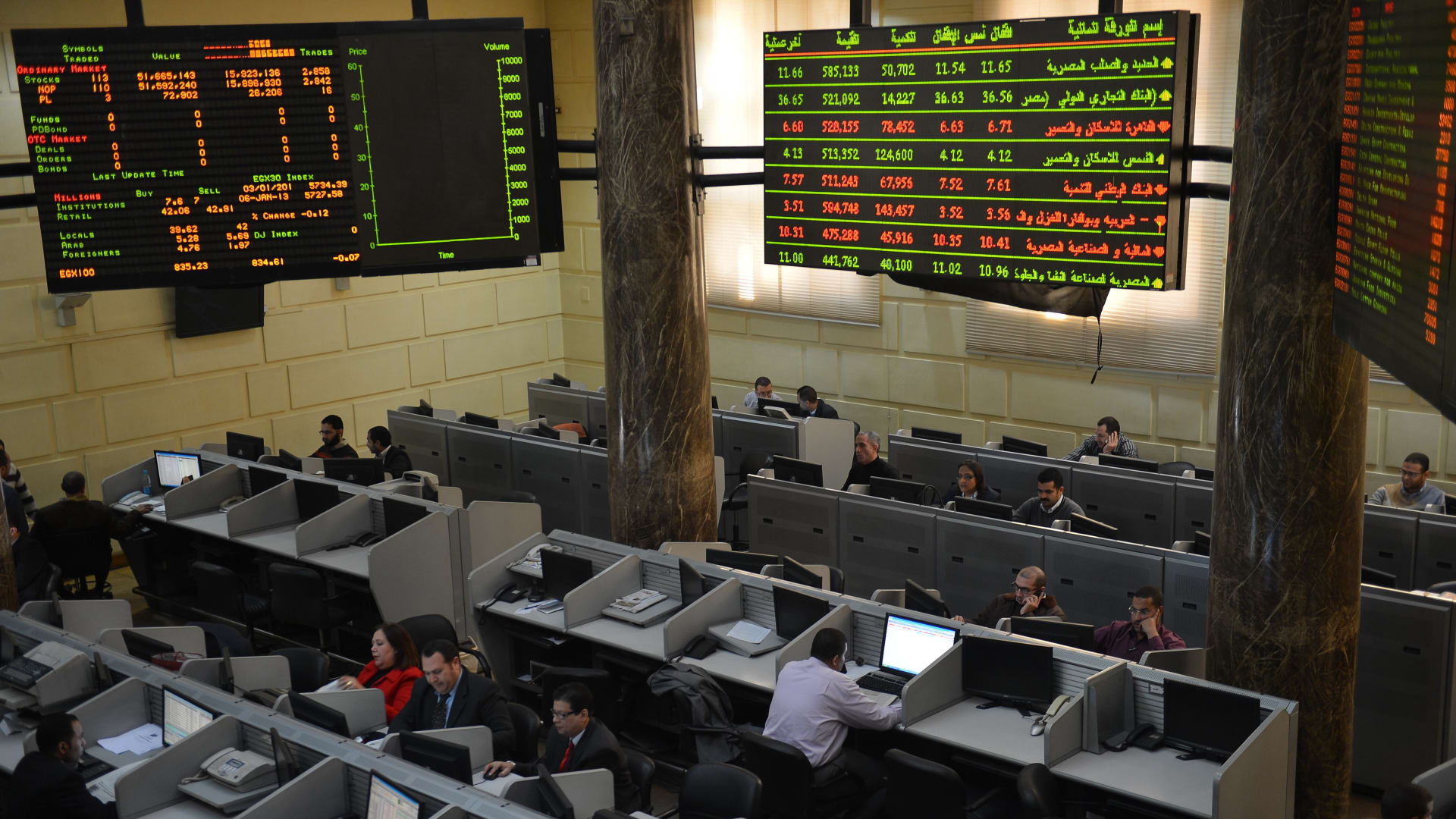 ارتفاع جماعي لأسهم 79 شركة في نهاية تداولات الأسبوع