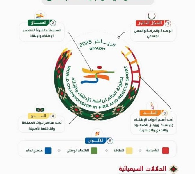 المملكة العربية السعودية تستعد لاستضافة بطولة العالم للإطفاء والإنقاذ